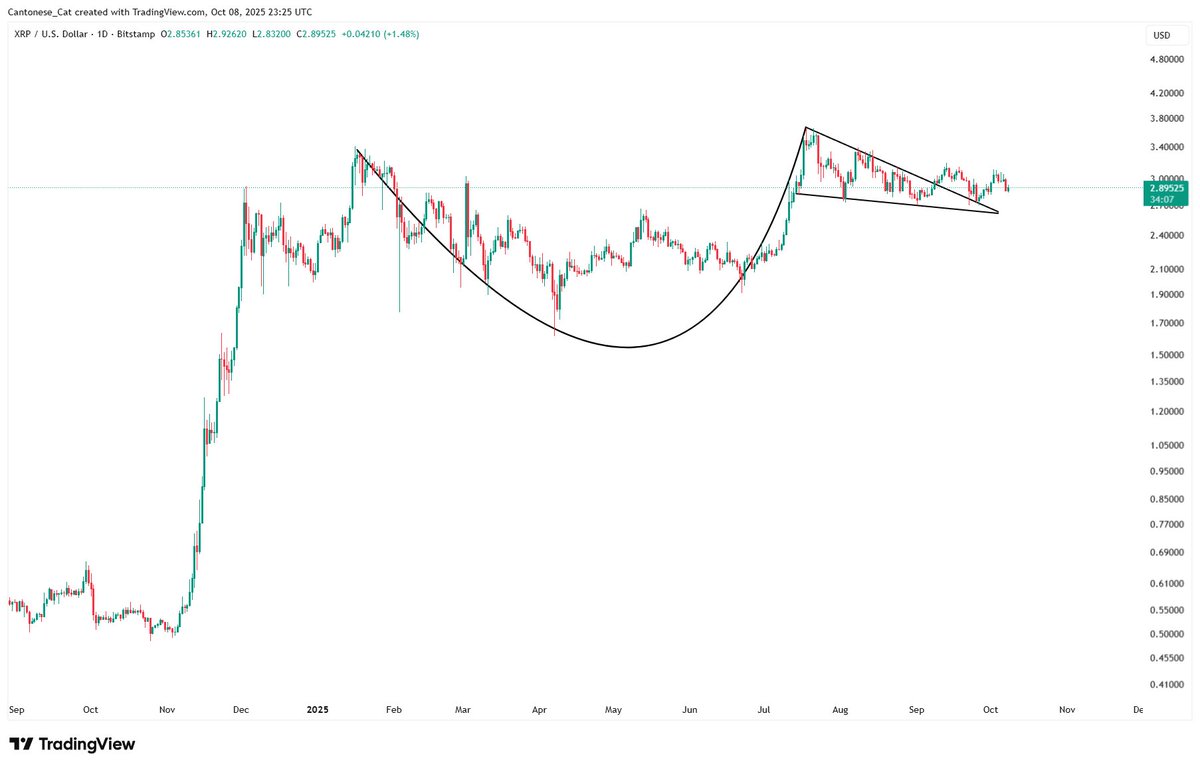 $XRP