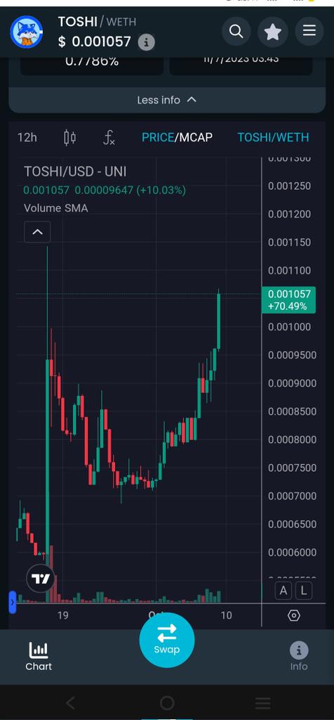 No question, cat is the next $doge $shib of this bull cycle..

$Toshi listing imminent 
<a href="/binance/">Binance</a> <a href="/RobinhoodApp/">Robinhood</a>