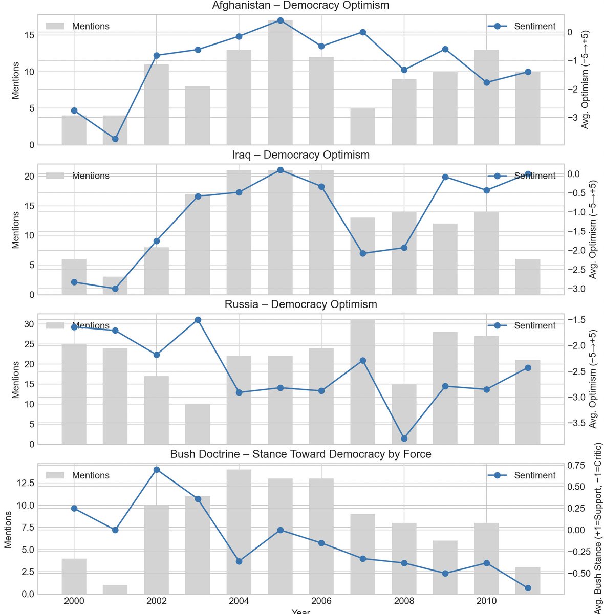 Just sharing some data analysis as I make progress on writing the book. If you don't understand it, don't worry. This is for the hardcores.