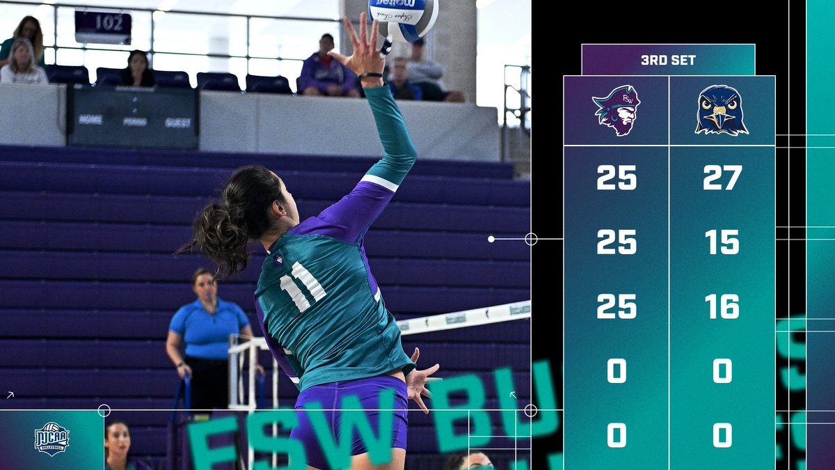 FSWBucs's tweet image. VB: Bucs storm to the finish line in the third to take it 25-16 and go ahead 2-1 over Hillsborough on the road in Tampa