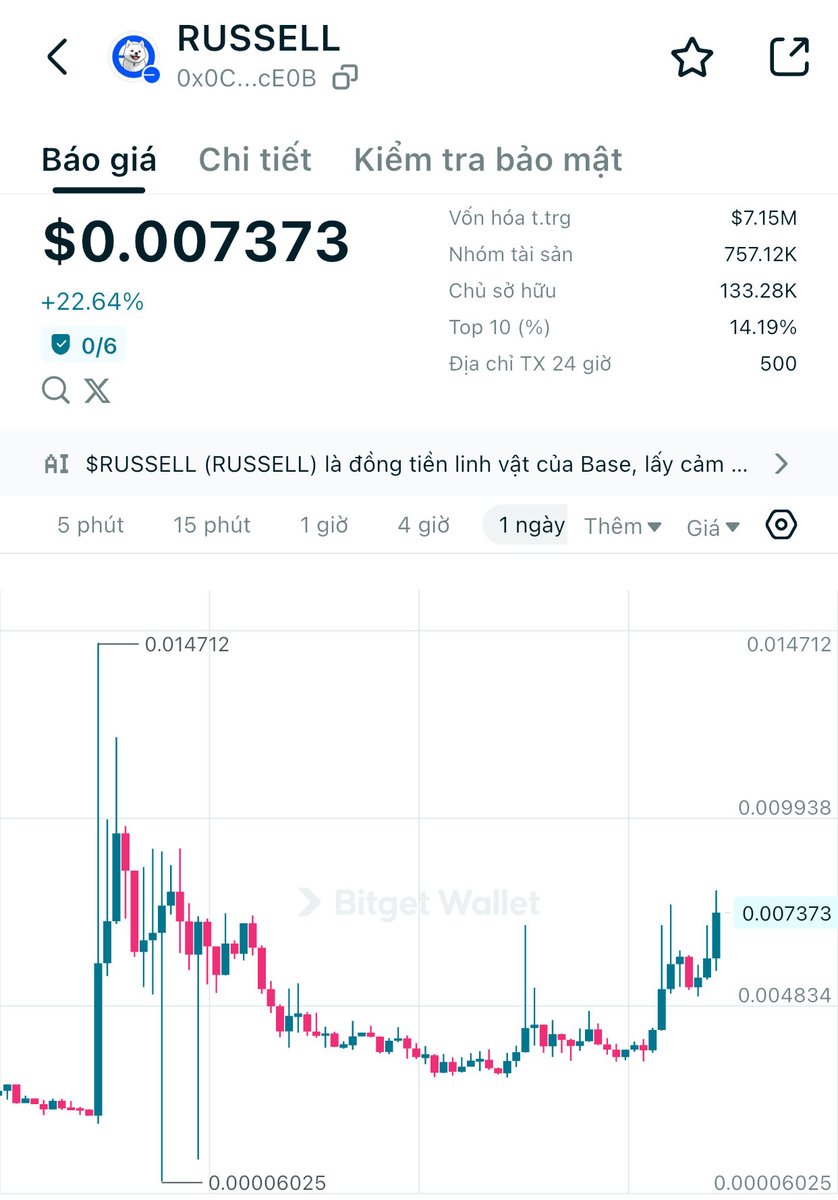 Ai còn giữ #russell quả là kiên trì ắt có lời to
