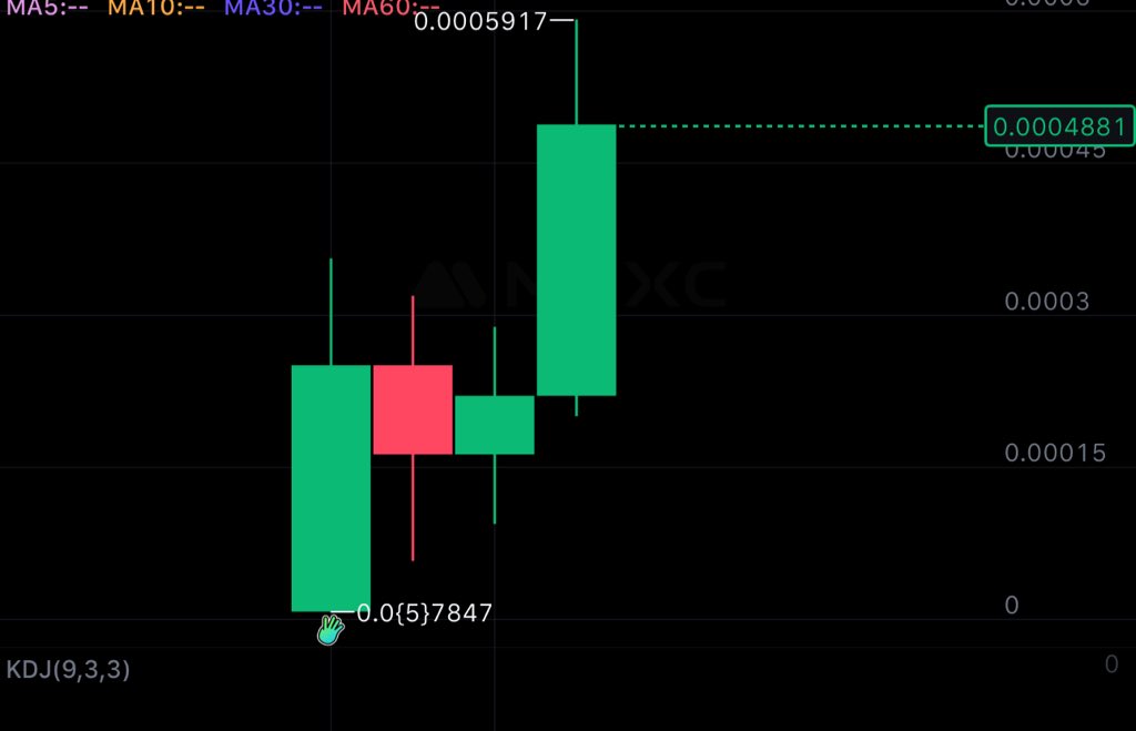 CryptocapoOO's tweet image. BULLISH #BUSD 0x50Ce313A291A28a2a6F812d84F7893487FEf4444