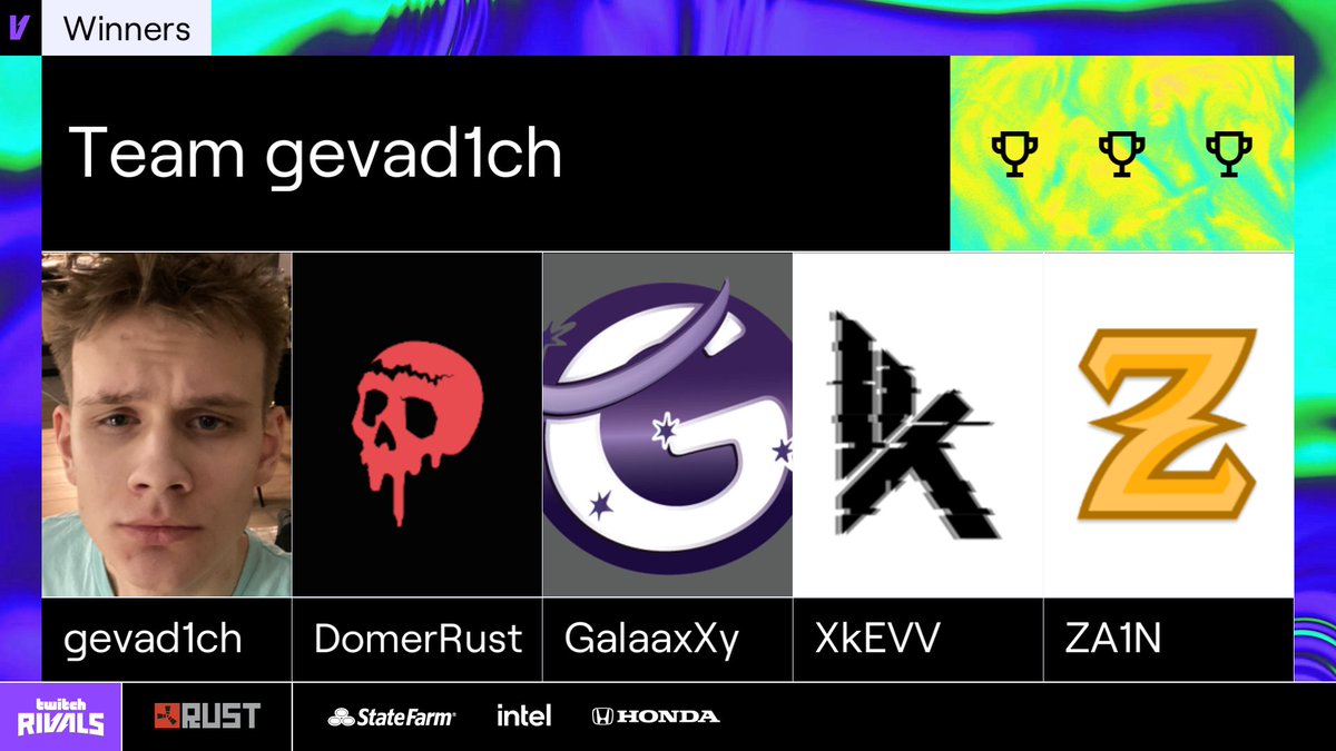 🏆 Core sealed. Champs crowned.
After a wipe of raids and rockets, these survivors stand tall in <a href="/playrust/">Rust</a> Base Invaders on Twitch Rivals.

<a href="/gevad1ch/">gevad1ch</a>, <a href="/DomerRust/">Domer</a>, <a href="/GalaaxXy_/">GalaaxXy</a>, <a href="/xkevvrust/">XkEVV</a> &amp; <a href="/ZainRust/">Zain</a>. 

GGs all around. 🔥