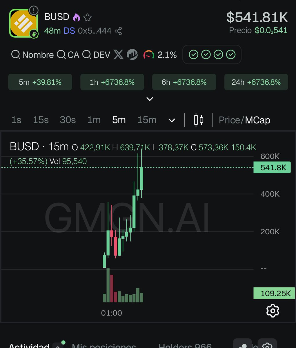 CryptocapoOO's tweet image. ATH #BUSD 😍