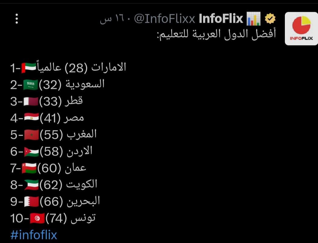 <a href="/bellmolamine/">محمد لمين بليلي</a>