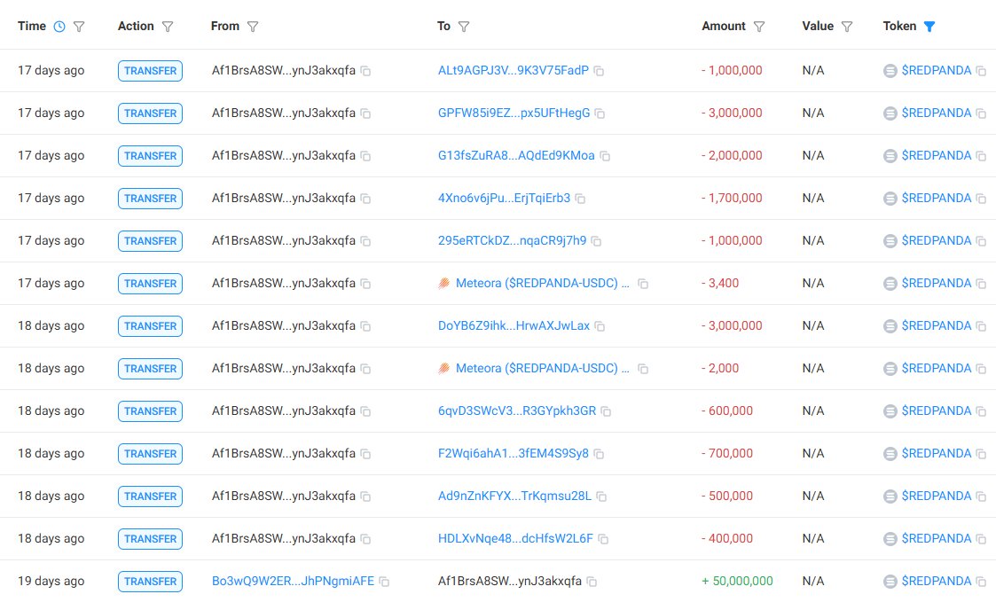David Crypto Scam Hunter tweet media