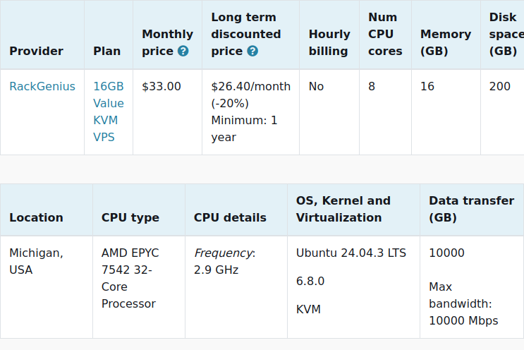 vpsbenchmarks's tweet image. New trial started for RackGenius 16GB Value KVM VPS: $33.00 #VPS, 8 cores, 16.0GB 
vpsbenchmarks.com/trials/rackgen… #cloudcomputing