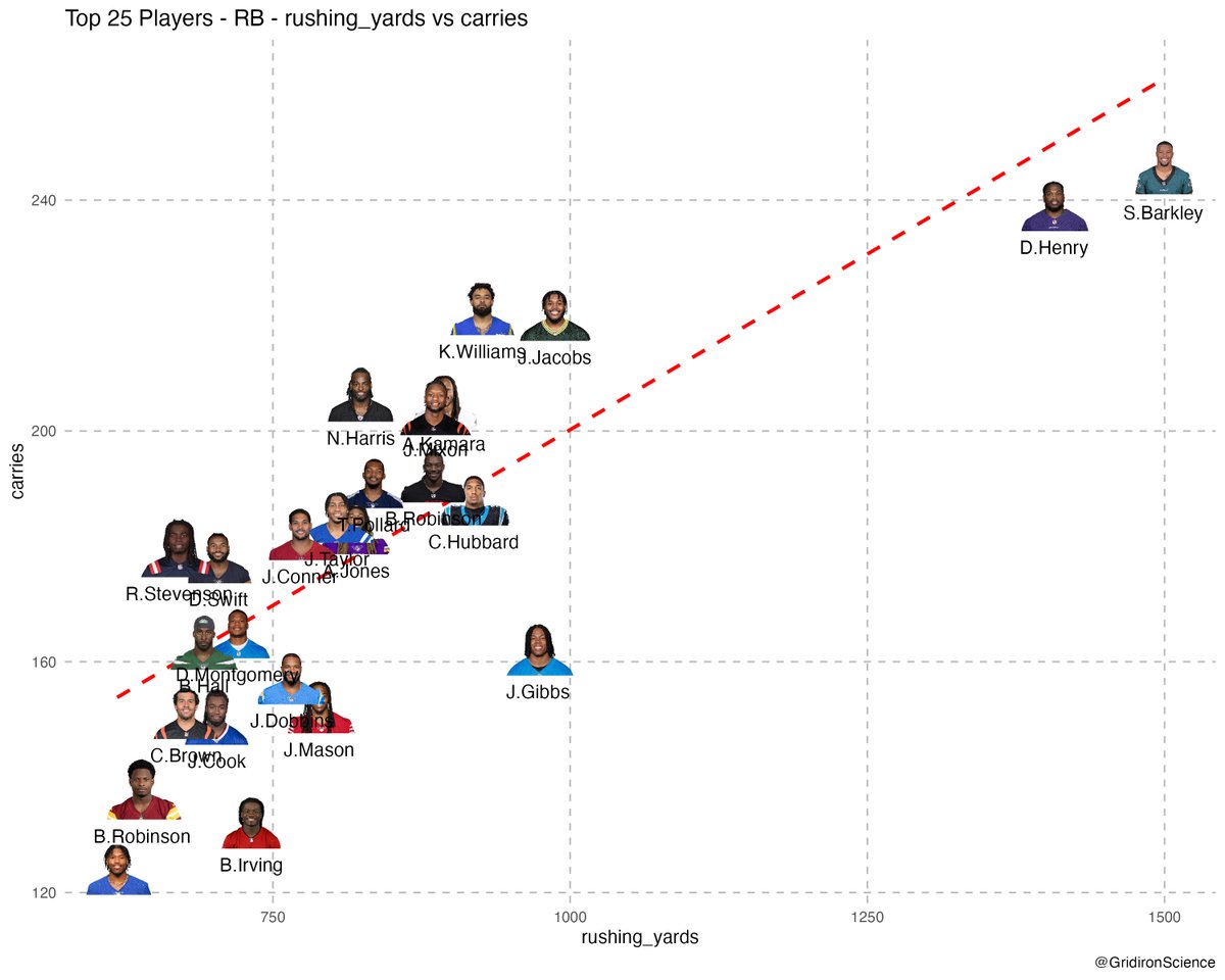 Gridiron Science tweet media