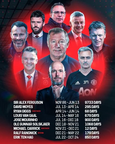 MattyFC__'s tweet image. are we finally breaking the manager switching cycle?