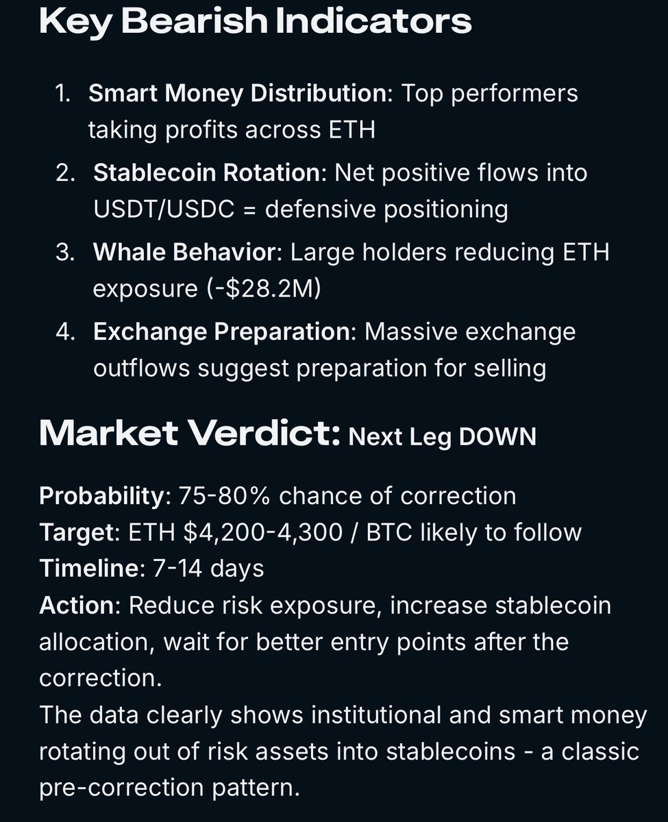 0xweb3_surge's tweet image. Daily @nansen_ai check!! 
Nansen Market Verdict: NEXT LEG DOWN!

#nansen #nansenai #Crypto