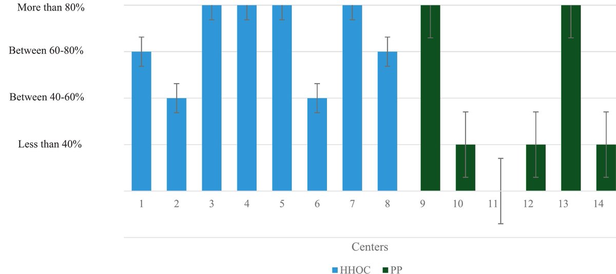 JGeriOnc's tweet image. Clinical practice variations in geriatric assessment for patients with head and neck cancer in the Netherlands: A nationwide analysis geriatriconcology.net/article/S1879-… @WilliamDale_MD @myCARG #GeriOnc #OlderAdults #OncoAlert #SIOG #YoungSIOG #ElsevierFrailty #GeriatricAssessment