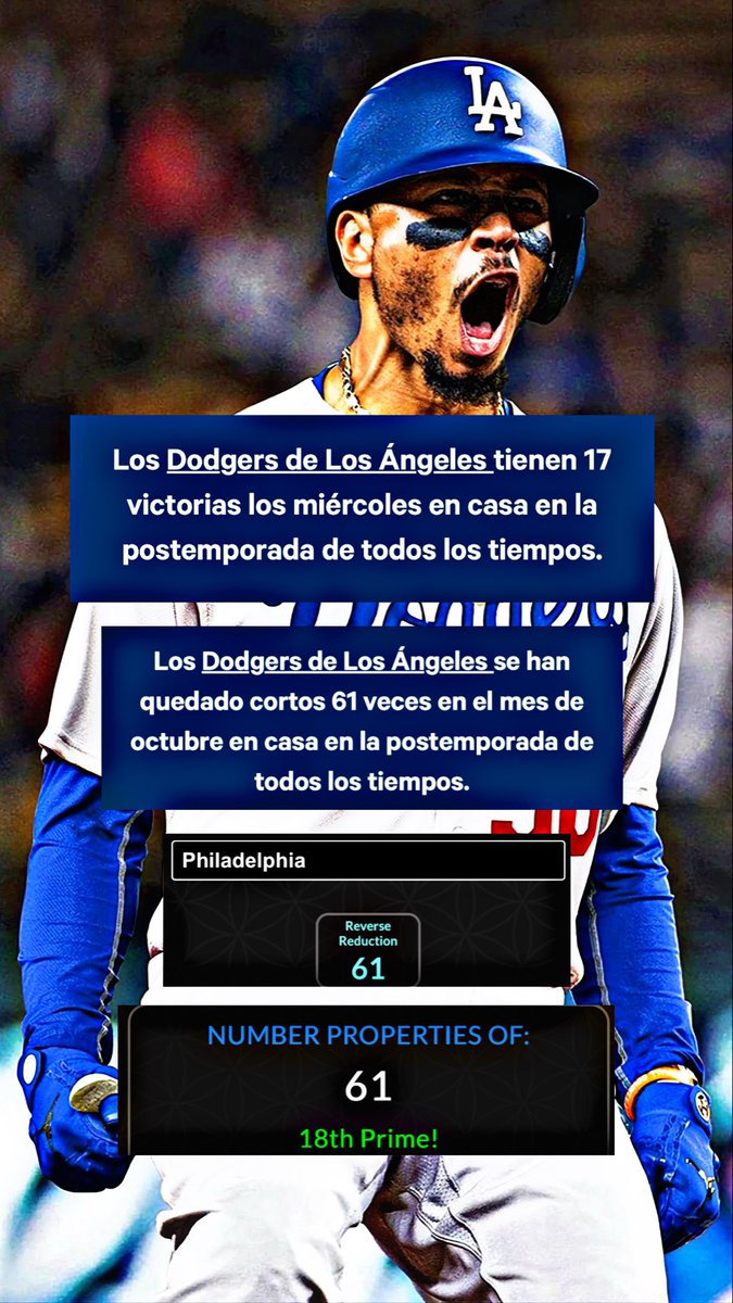 anonymous_bets3's tweet image. Los Dodgers pueden llegar a 18 victorias victoriosas los miercoles de playoffs en casa en todos los tiempos

Y permanecer en 61 derrotas el mes de octubre en playoffs en todos los tiempos 

Philadelphia = 61 

61 es numero primo de 18 

Y hoy 18DN 

PICK : Dodgers -1 asiático…