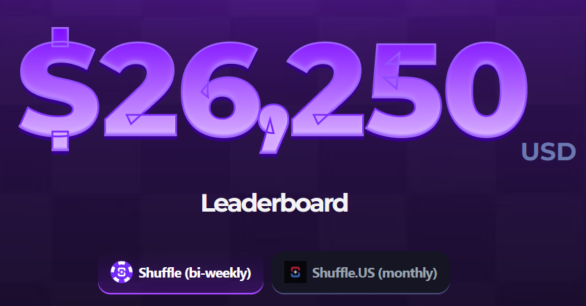 HuntersRewards's tweet image. Halfway through our $26,250 BI-WEEKLY Leaderboard on @shufflecom! 

We also have a $10,000 @ShuffleUSA Leaderboard as well!

Wagering on code "Hunter" provides access to exclusive rewards, raffles, giveaways, &amp;amp; more!

RT &amp;amp; reply with Shuffle names for tips!