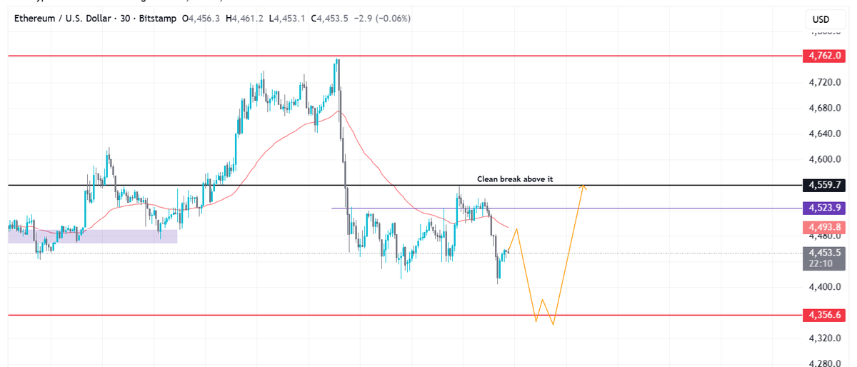 VeLLa Crypto tweet media