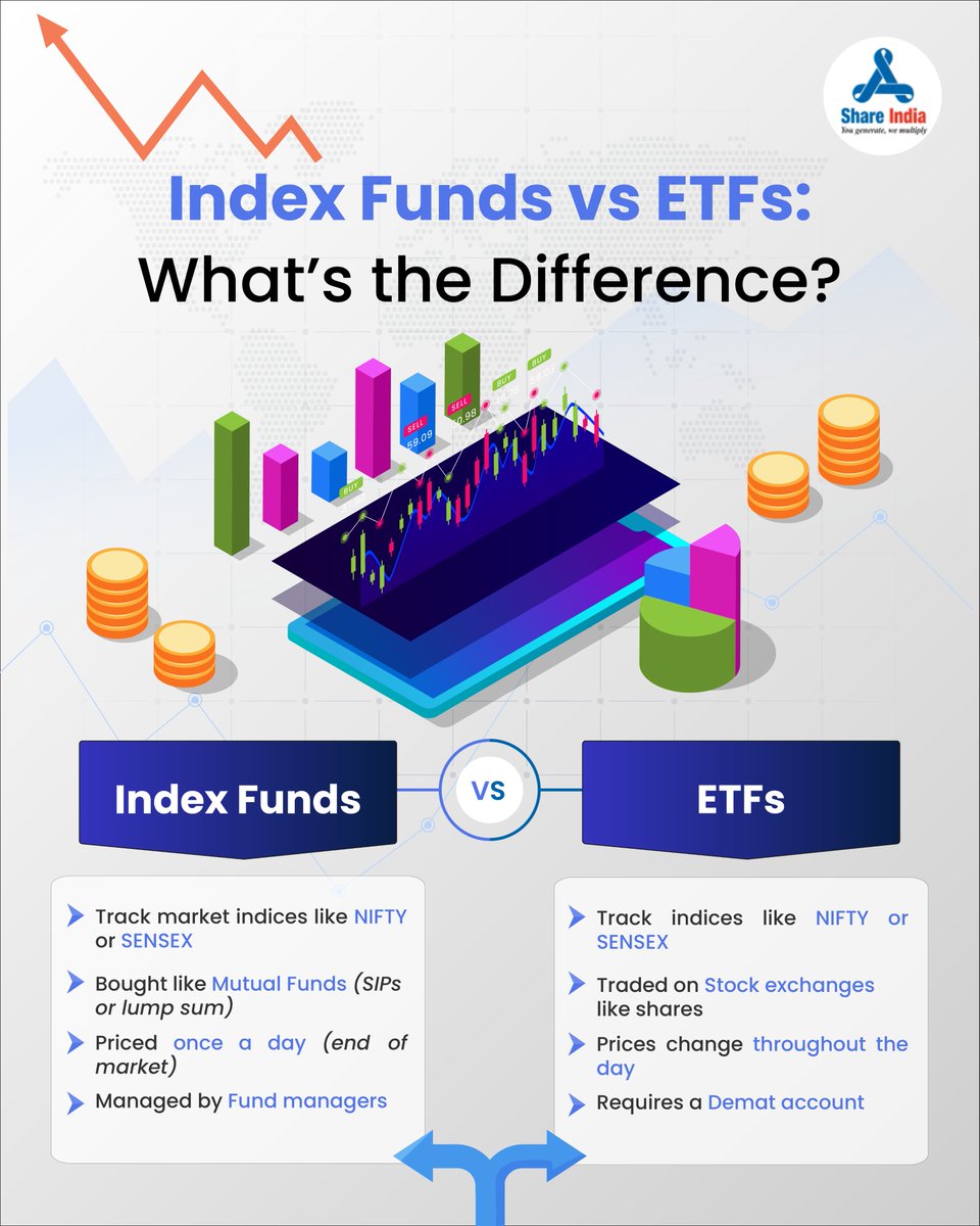 Want to invest without the stress of picking individual stocks? 
Here’s a simple breakdown of Index Funds vs ETFs so you can understand how each works at a glance.

#ShareIndia #ShareIndiaresearch #IndexFunds #ETFs #InvestingMadeSimple #PassiveInvesting #SmartMoneyMoves
