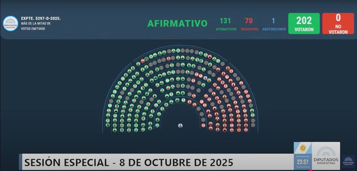 Julia Strada (@juli_strada) on Twitter photo Hola <a href="/LuisCaputoAR/">totocaputo</a>, en Diputados aprobamos que vengas a dar explicaciones por el acuerdo con el Tesoro de Estados Unidos, ya que sos Ministro de Economía y arreglás más deuda a espaldas del Congreso.
¿Ya volviste o seguís allá?
Te esperamos. Hola <a href="/LuisCaputoAR/">totocaputo</a>, en Diputados aprobamos que vengas a dar explicaciones por el acuerdo con el Tesoro de Estados Unidos, ya que sos Ministro de Economía y arreglás más deuda a espaldas del Congreso.
¿Ya volviste o seguís allá?
Te esperamos.
