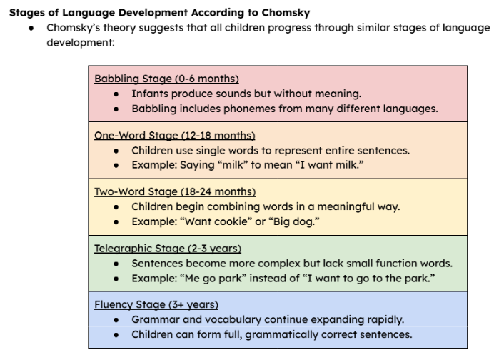 DanishTaimoor95's tweet image. #NoamChomsky — Theory of #LanguageDevelopment