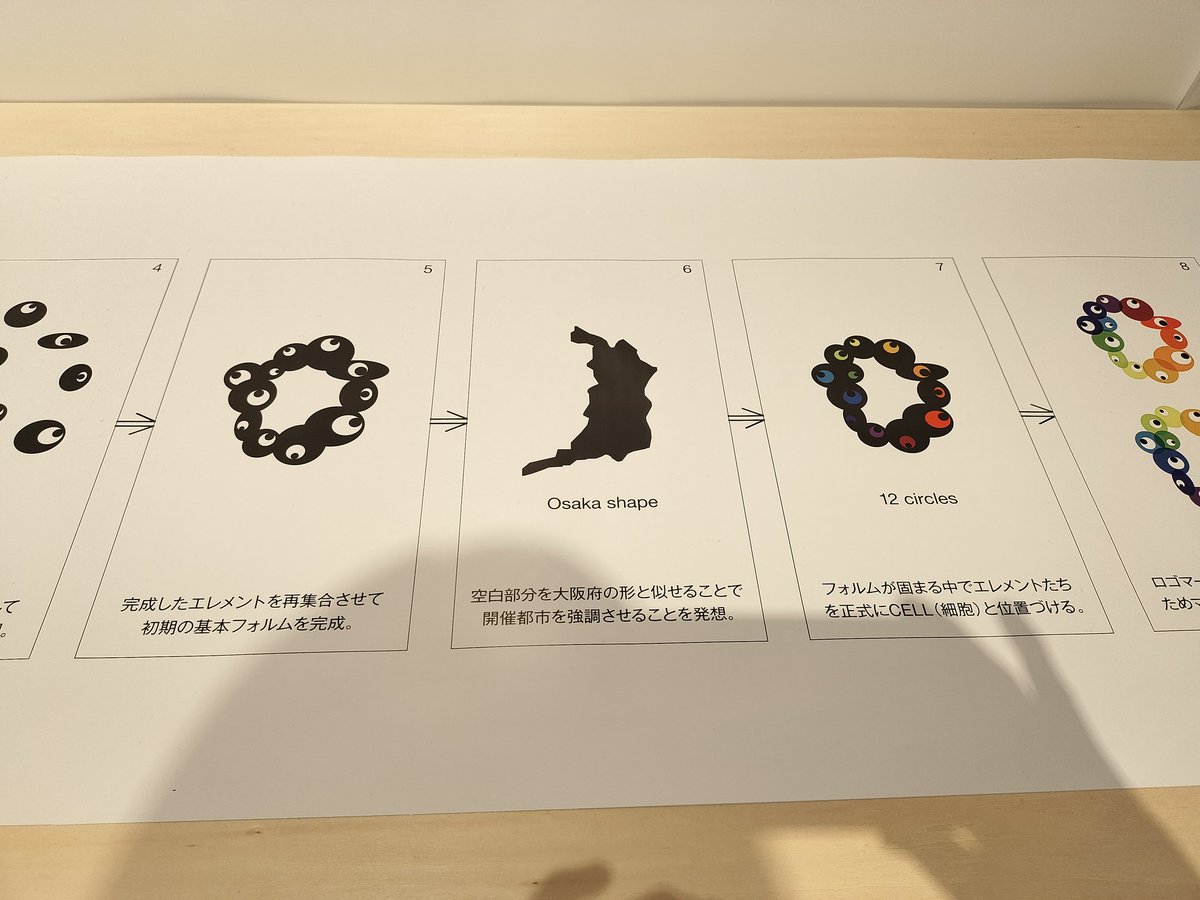 びっくりしたのが、万博ロゴマークのミャクミャクの輪っかみたいなやつ