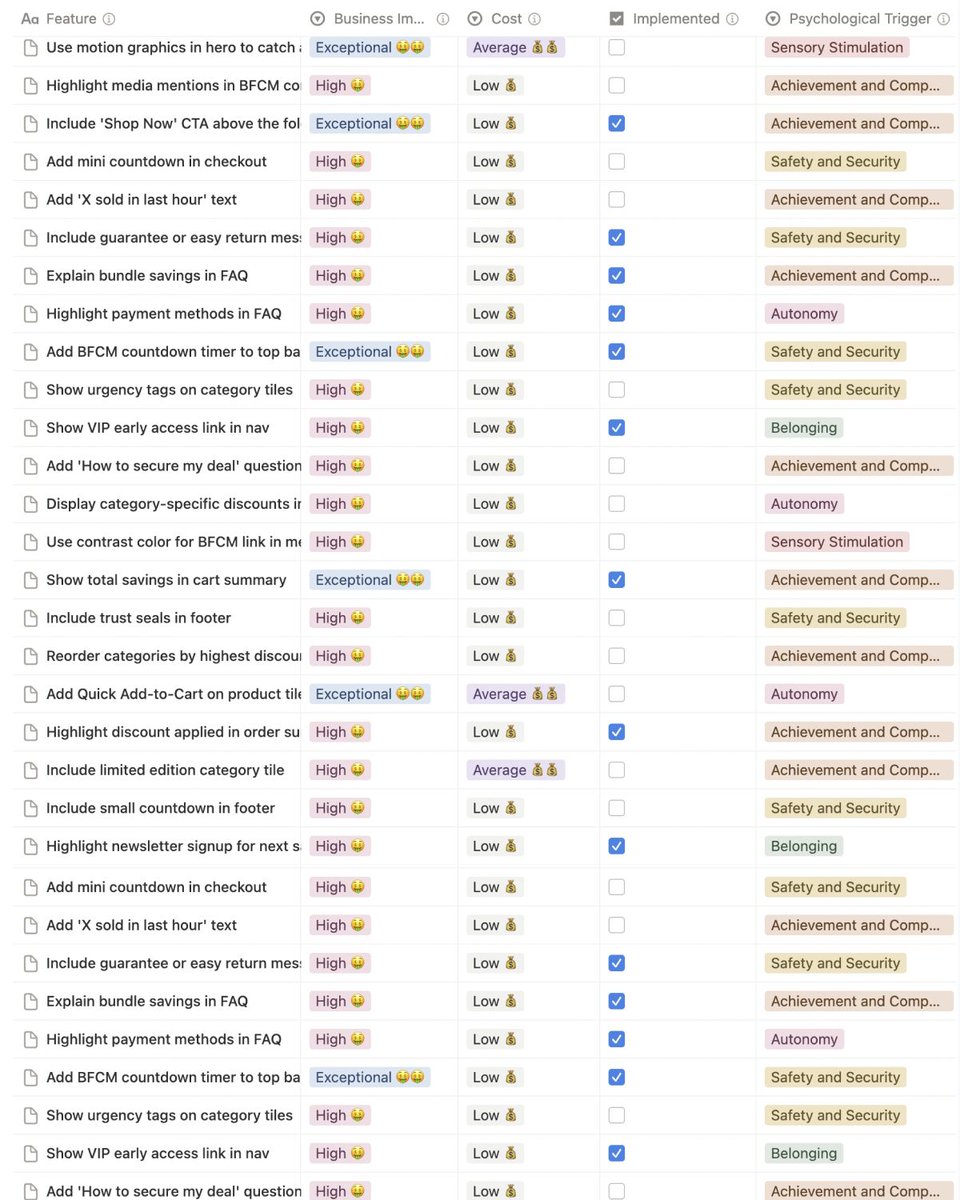 LessEgoMoreData's tweet image. Blackfriday is 49 days away. 

Implement this CRO strategy and have your best BF/CM yet. 

Here’s what’s inside:
- Header &amp;amp; Navigation optimizations
- Featured Categories optimizations
- Social Proof &amp;amp; Trust optimizations
- Featured Products optimizations
- Hero Section…