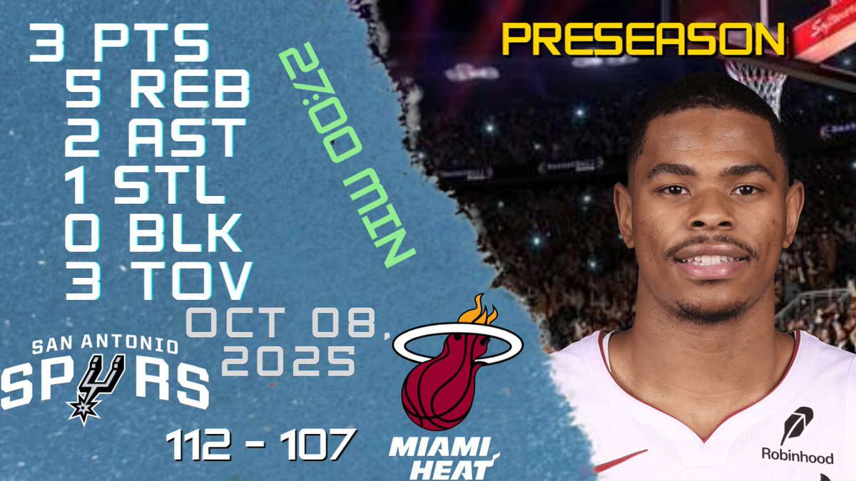 NBAPlayersHigh's tweet image. Keshad Johnson Stats For PRESEASON Game vs SPURS 08-10-2025 youtu.be/kcTq8at9Rd4

#KeshadJohnson #Keshad #Johnson #nba #nbahighlights #basketball #miami #heat #heat #miamiheat
