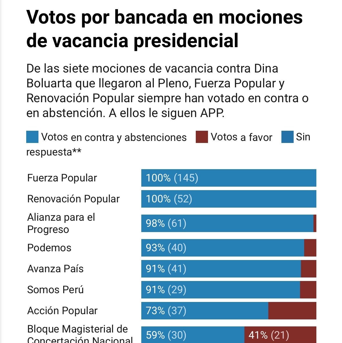 Con el ATENTADO CONTRA GRUPO MUSICAL AGUAMARINA, qué acciones tomará el <a href="/congresoperu/">Congreso del Perú 🇵🇪</a>??
Se viene la OCTAVA moción de  censura y las mismas mierdas VOTARAN PARA QUE SE SIGA QUEDANDO LA INSERVIBLE DE BOLUARTE??? HDP!!!!
#FueraBoluarte #HDP #Congreso