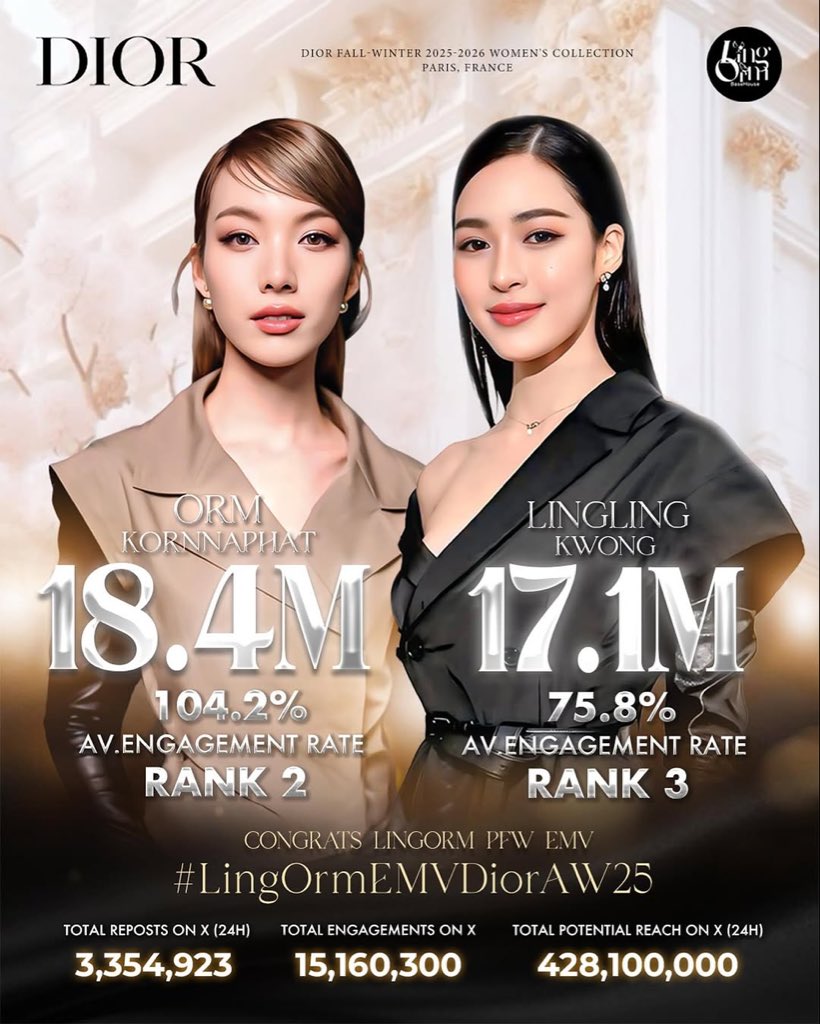 LingOrm_BH's tweet image. 📢 ประกาศประชาสัมพันธ์สำคัญ

#หลิงออม #LingOrm

วันนี้คือวันสุดท้ายของการนับคะแนน EMV สำหรับฤดูกาล Spring Summer 2026 ตลอดช่วงเวลาที่ผ่านมา เราได้เห็นพลัง ความสามัคคี และความทุ่มเทของทุกคนในด้อมม่วงอย่างแท้จริง 

ตั้งแต่วันแรกจนถึงวันนี้ ไม่มีคำว่า “ยอมแพ้” มีเพียง…