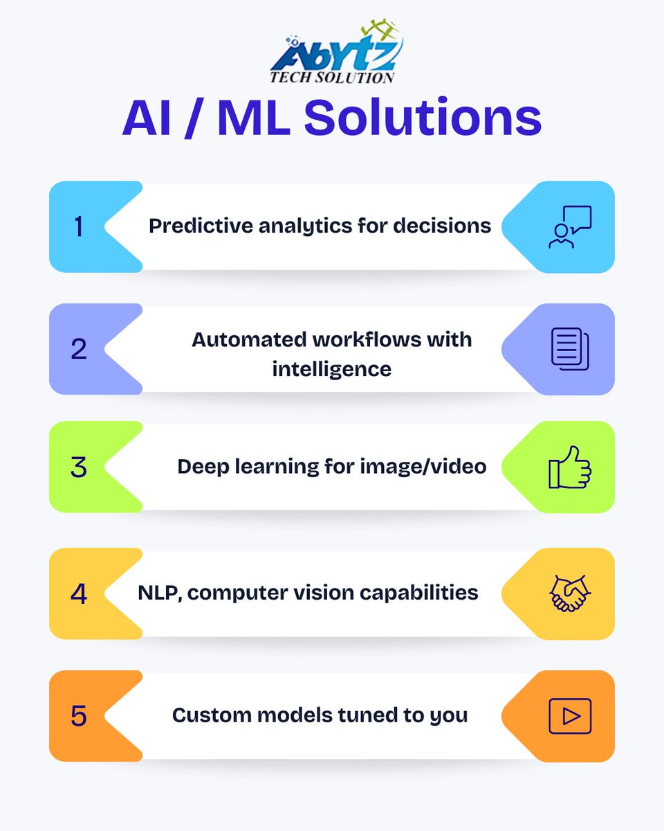 Abytz Tech Solution (@abytzsolution) / Posts / X