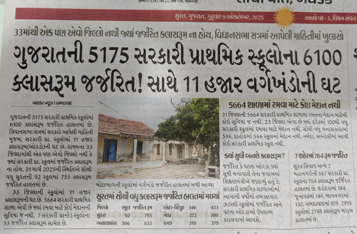 વિકાસ સપ્તાહની પોલ ખોલતી સરકારી શાળાઓની હાલત.