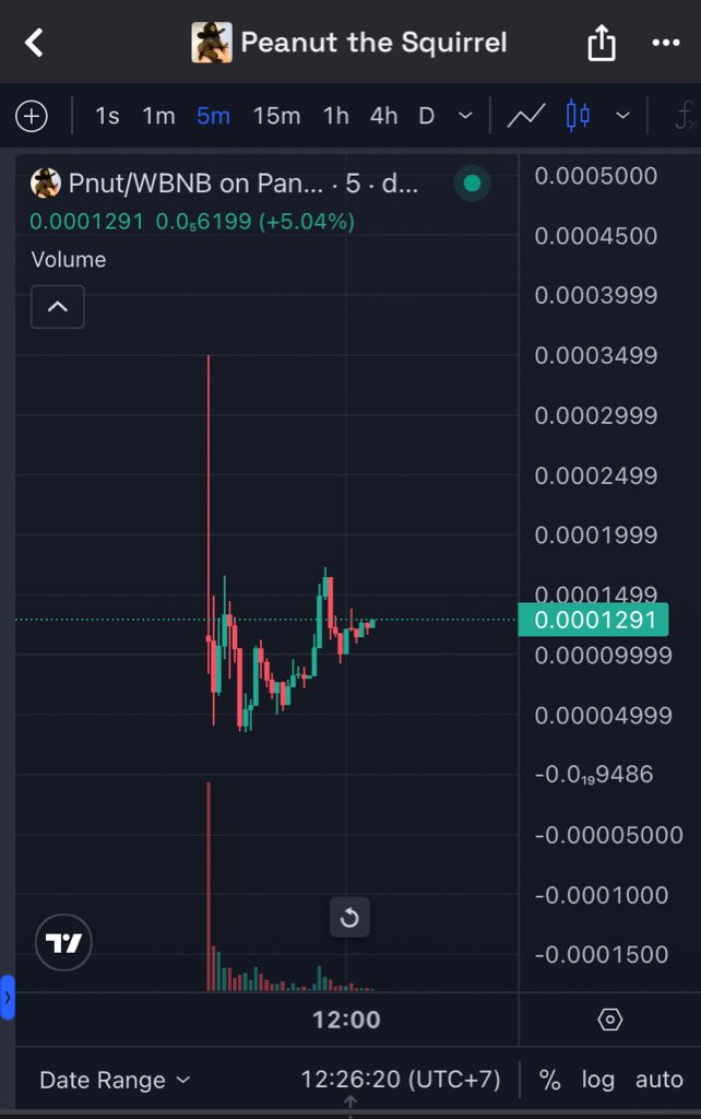hikaru_bio's tweet image. Meme BSC đang giảm nhiệt tuy nhiên mình mới research đc kèo $PNUT này được chính chủ dev $PNUT bên Sol support nhed ae. DYOR
Tw: @Pnutonbnb
dexscreener.com/bsc/0x135Fb6C2…