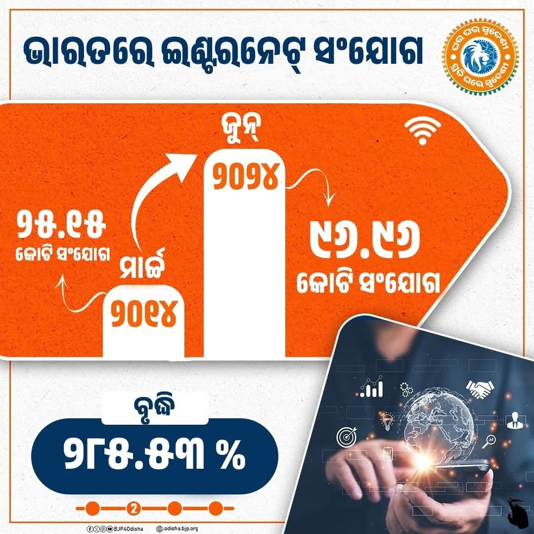malvikadevibjp's tweet image. ମାନନୀୟ ପ୍ରଧାନମନ୍ତ୍ରୀ ଶ୍ରୀ @narendramodi ଜୀ ଙ୍କ ନେତୃତ୍ୱରେ ନୂଆ ଭାରତର ନୂଆ ଗତି ସାଜିଛି ଡିଜିଟାଲ ବ୍ୟବସ୍ଥା । 

ପୂର୍ବରୁ କିଛି କାର୍ଯ୍ୟ ପାଇଁ ଯେଉଁଠି ଆମକୁ ଲମ୍ବା ଲାଇନରେ ଘଣ୍ଟା ଘଣ୍ଟା ଧରି ଛିଡ଼ା ହେବାକୁ ପଡୁଥିଲା, ବର୍ତ୍ତମାନ କ୍ଷଣିକ ସମୟ ମଧ୍ୟରେ ସବୁକିଛି ଅନଲାଇନ ପ୍ଲାଟଫର୍ମରେ ହୋଇପାରୁଛି ।
 #SwadeshiSankalp