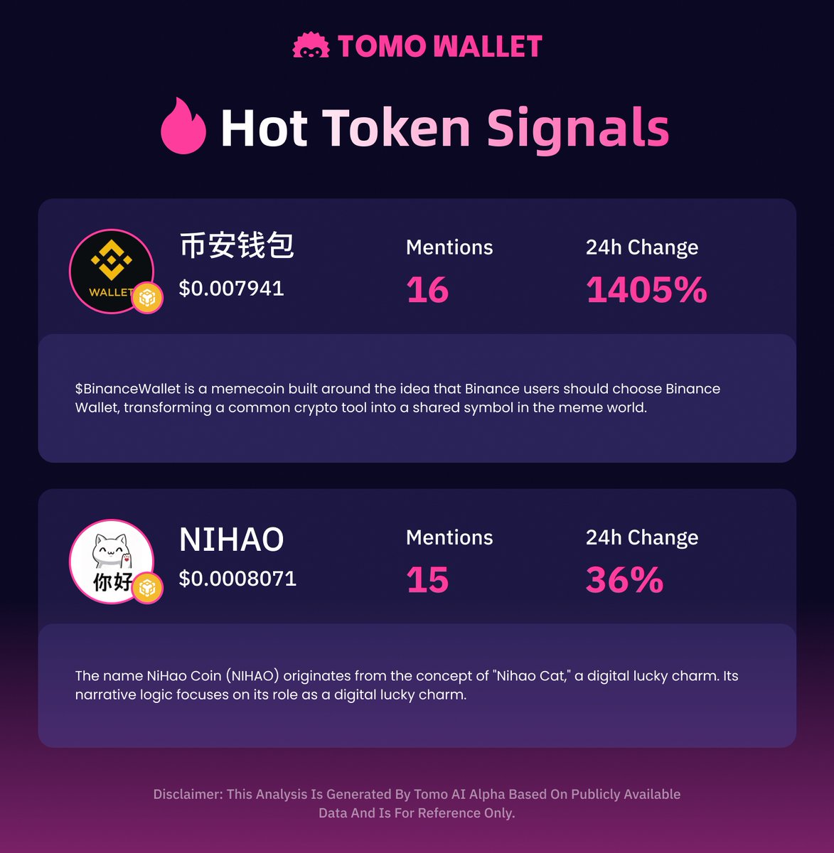 BNB chain is heating up again, just like back in March, or is it different this time?

Today’s Hot Picks: 

➡️ #币安钱包  Rank #3
A meme coin built around the Binance Wallet concept.

➡️ $NIHAO Rank #6
A meme riding on Chinese pinyin culture.

Check out more trending coins and