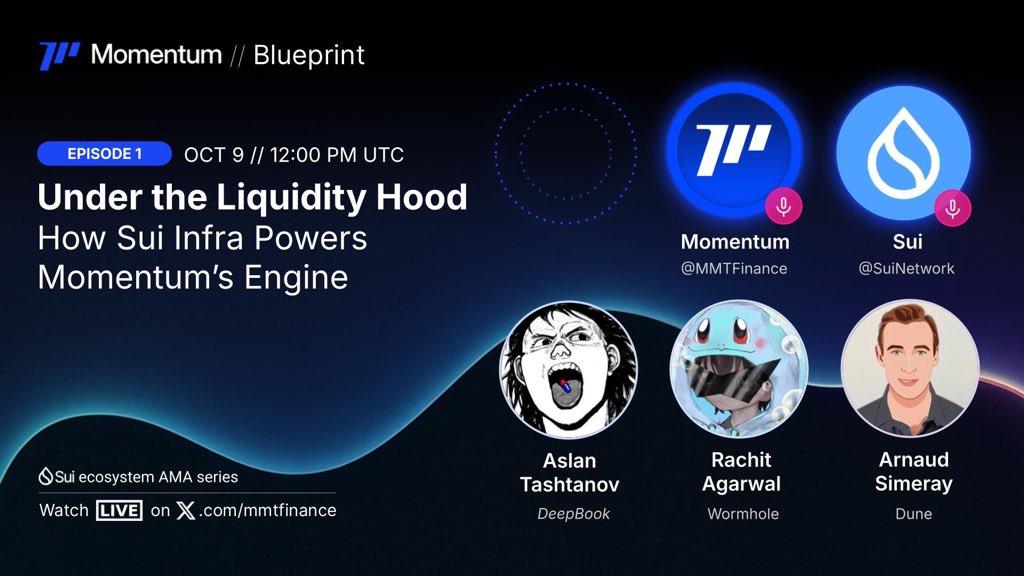 MMTFinance's tweet image. #Momentum Blueprint : Ep. 1 is all about how #Sui infra powers Momentum’s Engine
🔴 Listen on X in 8 hrs time here
🗓️ Oct 9 // 12pm UTC
Co-hosted by @MMTFinance & @SuiNetwork, w/ Guests @DeepBookonSui, @Wormhole & @Dune