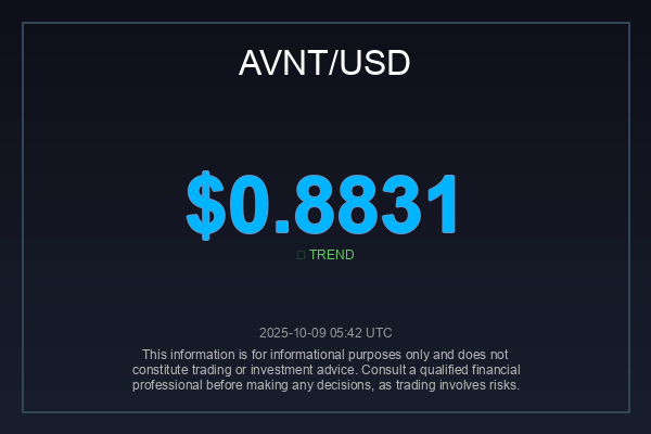 _globalimpact's tweet image. $AVNT is holding strong at $0.8831.  What&apos;s fueling this current momentum? If you&apos;re seeing green for $AVNT, smash that retweet!  #AVNTAnalysis #AltcoinGems #CryptoTrading