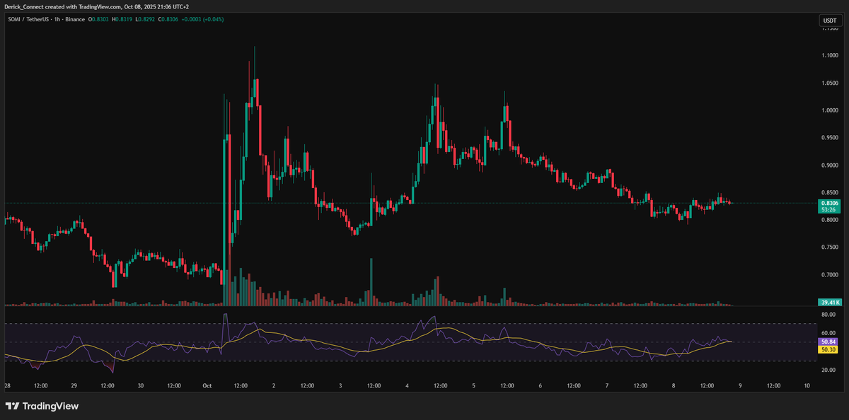Kucoin.somi tweet media
