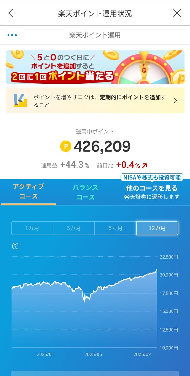 kojibabba's tweet photo. 200マン突破だワイねー
ご祝儀相場なんじゃろうけど嬉しいワイ
5年5カ月で達成

途中間違って一回全引き出しがあったので正確ではないけども
入れたポイントが91マンくらい？優秀だワイね

次の目標はちょっと数日考えるワイね
#PayPayポイント運用
#楽天ポイント運用 #ポイ活 #ビットコイン https://t.co/Z1fXPLO5QX