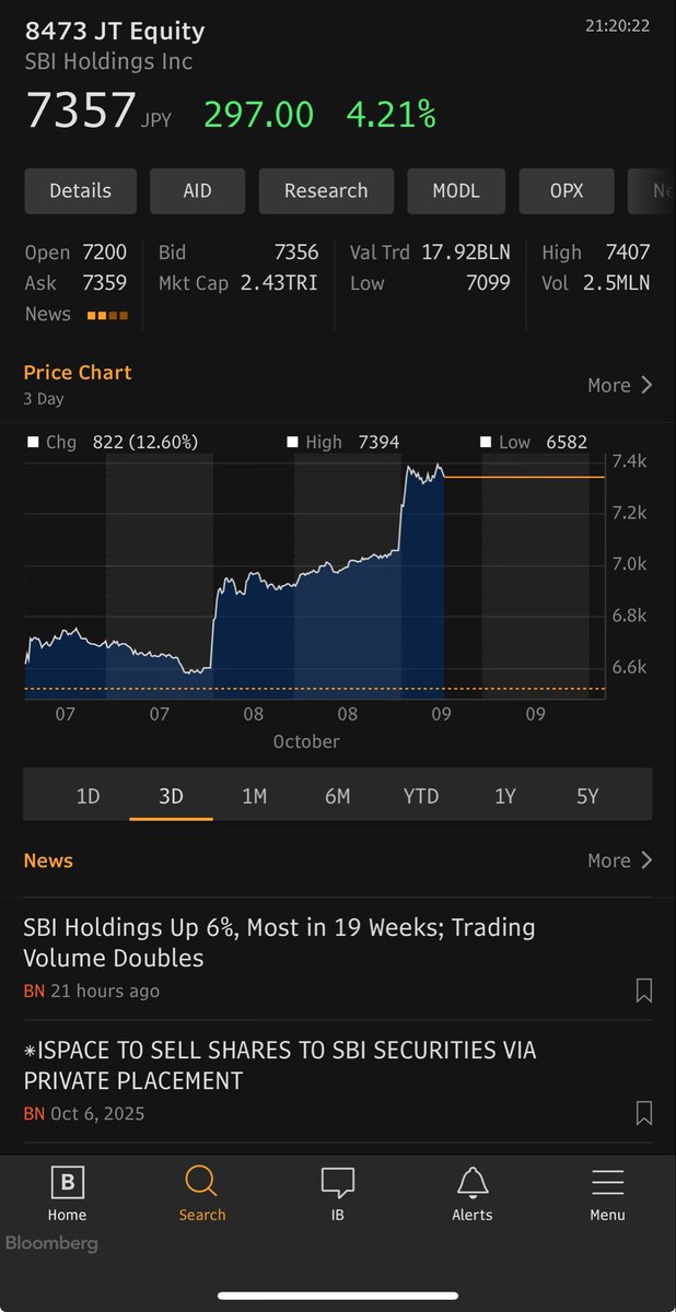 Reignots's tweet image. Oh we goin’ for a ride now boi $SBHGF