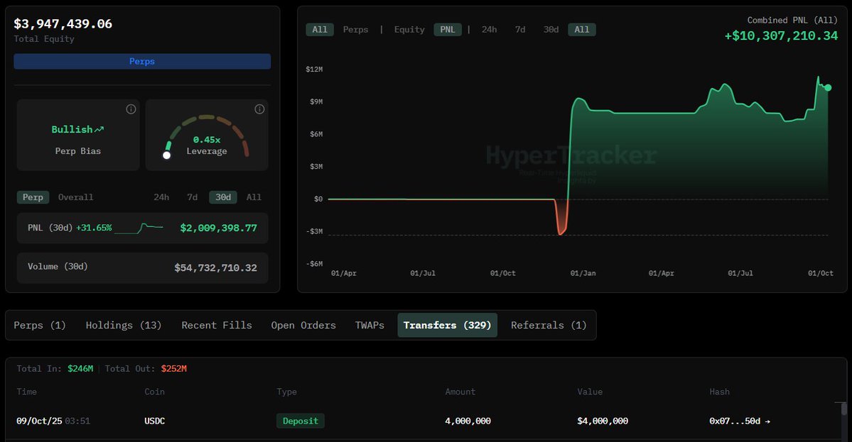 HyperLiquid 지갑 대시보드에 표시된 400만 USDC 예치와 ZEC 롱 포지션