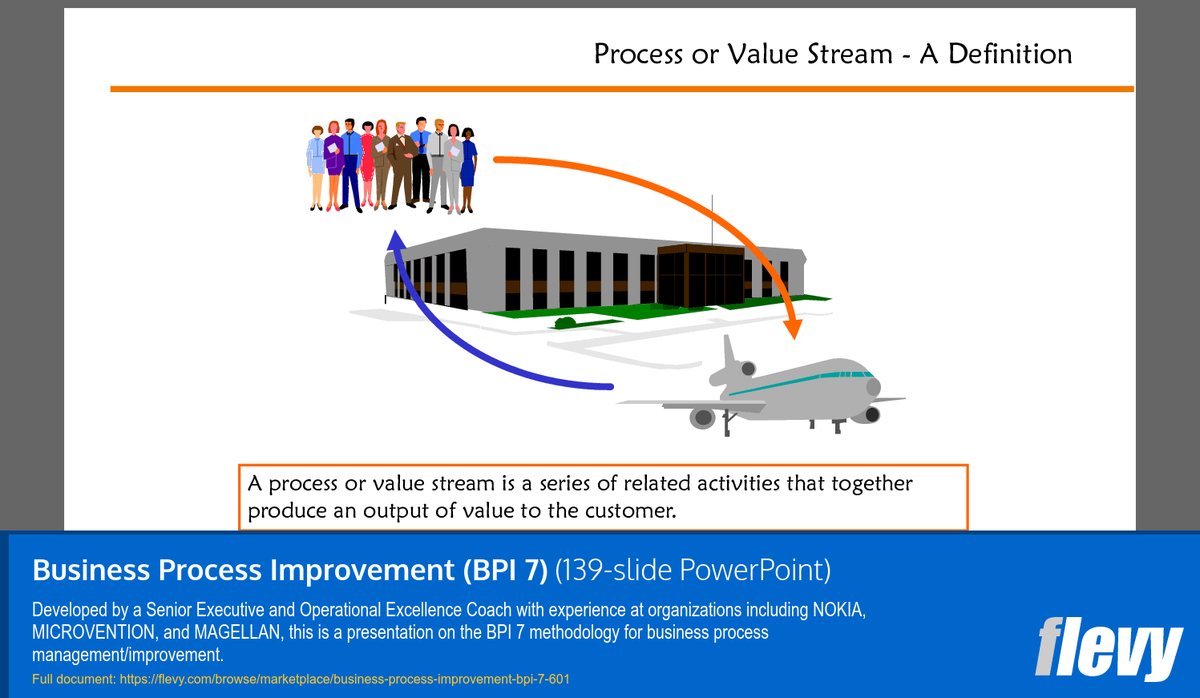 flevydocs's tweet image. ⚗️ Consulting Framework - Business Process Improvement (BPI 7)
➡️ Download the full PPT >> flevy.com/browse/marketp…
Developed by a Senior Executive and Operational Excellence Coach with experience at organizations including NOKIA, MICROVENTION, and MAGELLAN, this is a…