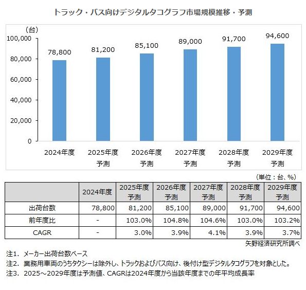 99 商業施設のトレンド 矢野経済研究所 【公式通販】