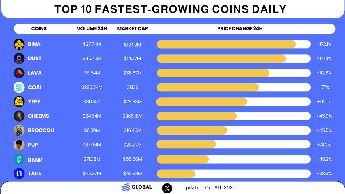 CryptoGlobal tweet media