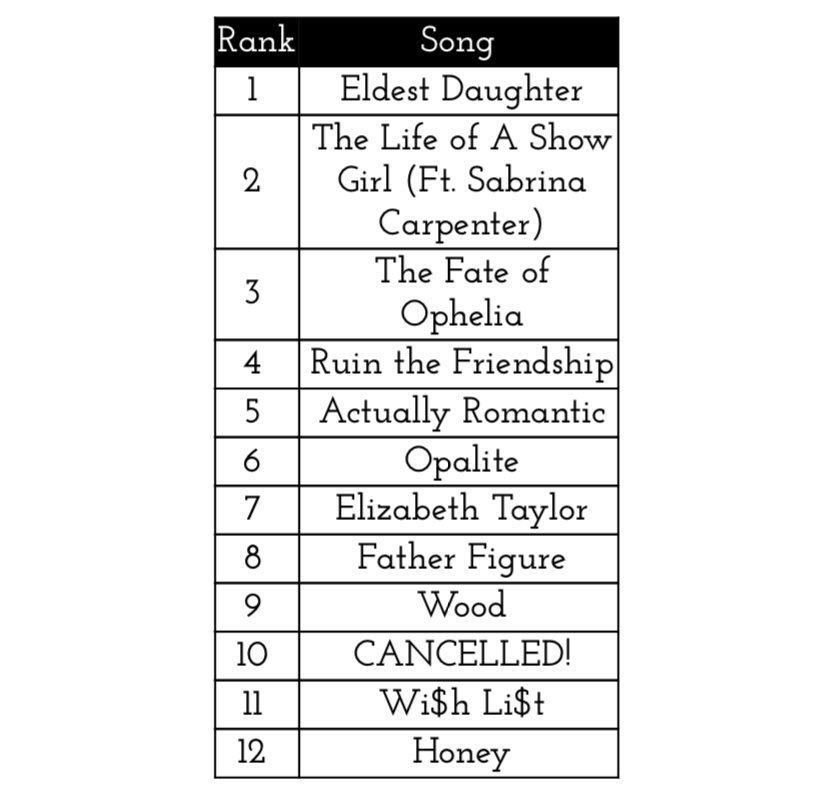 choirswift's tweet image. por enquanto ta assim