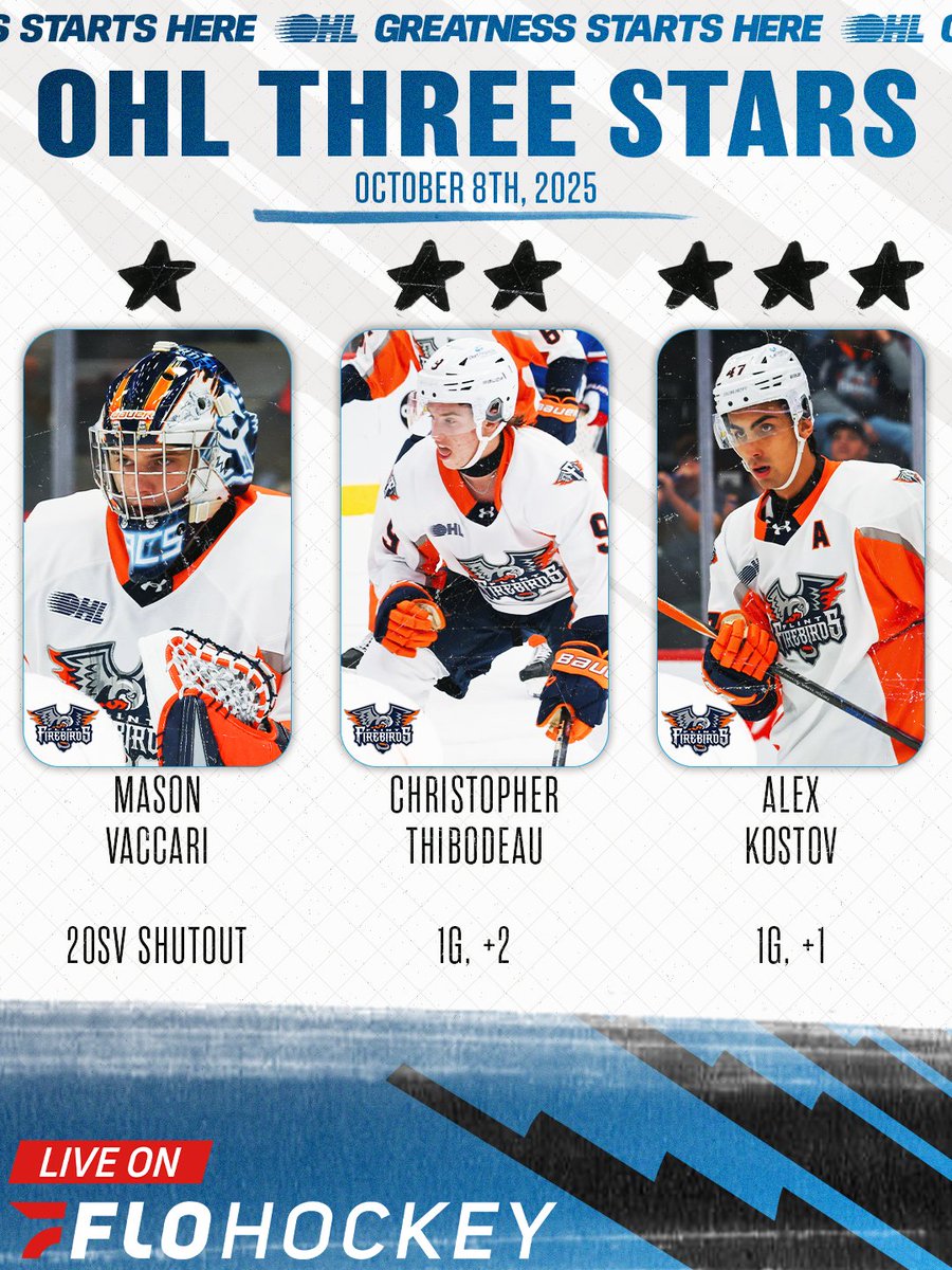 #OHLThreeStars | <a href="/FloHockey/">FloHockey</a> 

Mason Vaccari saved all 20 shots that came his way for his second career shutout, while Christopher Thibodeau scored his first of the year, which stood as the game winner for the <a href="/FlintFirebirds/">Flint Firebirds</a>