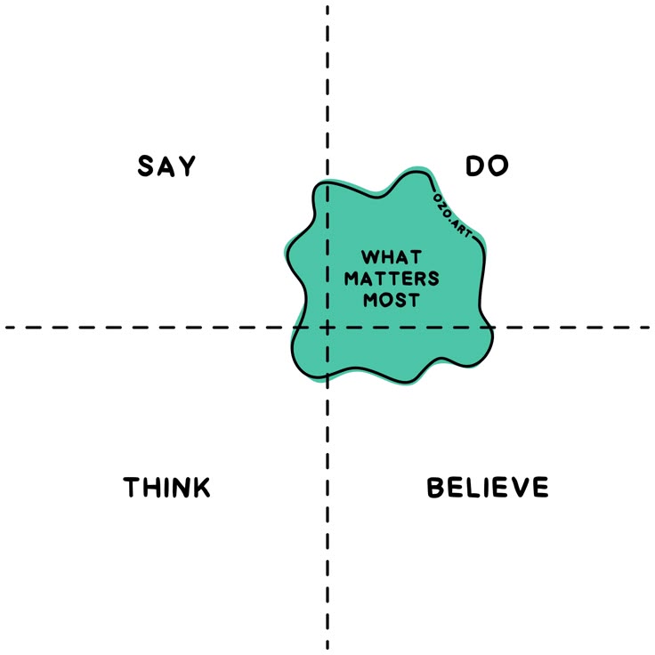 harshdeeprapal's tweet image. Just build it. 
Then make it better. 
And, then strive to beat the best.