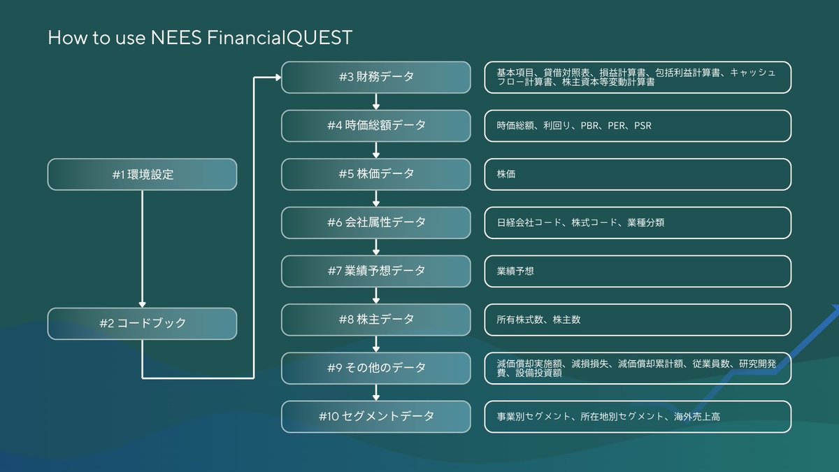 学部生向けに日本経済新聞社のNEEDS