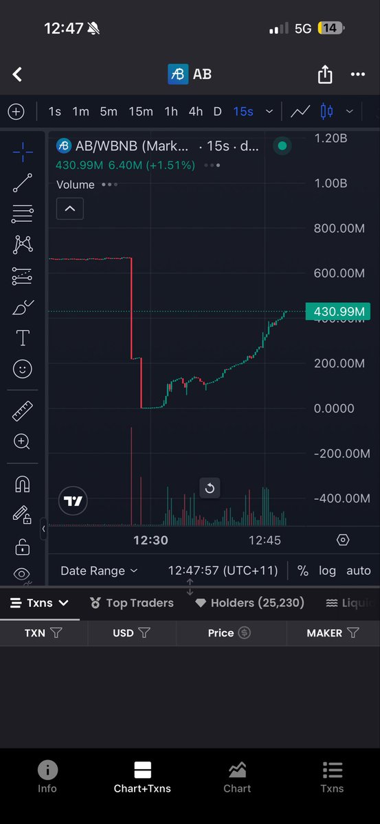 thanks for the free 5x with size ❤️ 

pays to be first.