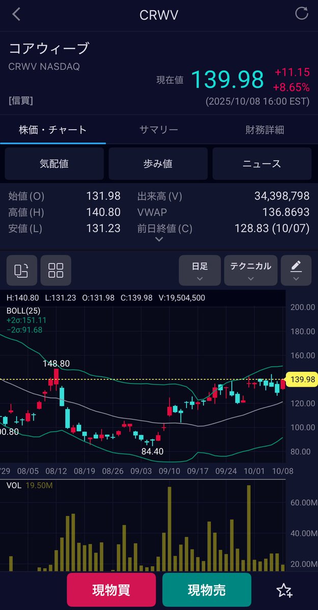 mogkabu19's tweet image. コアウィーブもアリスタもいいかんじ✨ぶっ飛びそうな予感😊
#米国株　#CRWV  #ANET #コアウィーブ 
#アリスタネットワークス