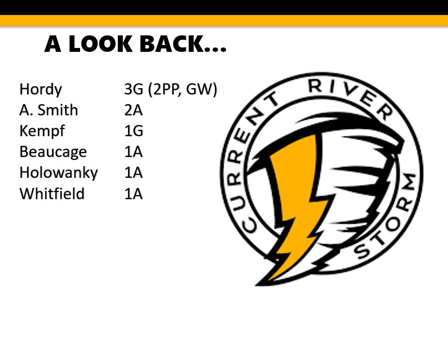 Current River Storm (@currentrivstorm) on Twitter photo Back to back wins against the <a href="/NorthernHawks/">TBay Northern Hawks</a>
Happy Thanksgiving!
We're back in action on October 18th against the <a href="/SchreiberFlcns/">Schreiber Falcons</a> Back to back wins against the <a href="/NorthernHawks/">TBay Northern Hawks</a>
Happy Thanksgiving!
We're back in action on October 18th against the <a href="/SchreiberFlcns/">Schreiber Falcons</a>