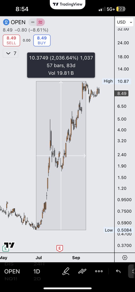 TallmanCapital's tweet image. I guess +2000% isn’t good enough?
Take it from someone who was in the “cult” early and left after realizing “the big one” is never coming… when moves like this happen, that’s it. Anything after that is just crumbs left for the rats…
Take your money and run for the hills