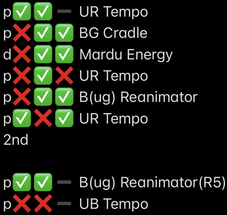 Legacy Challenge top4 (UB Reanimator)