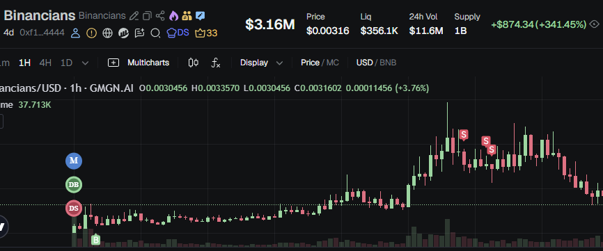 TacoMoney03's tweet photo. @Bancrypto__ get me in there big dawg https://t.co/BaJkM0GbL6